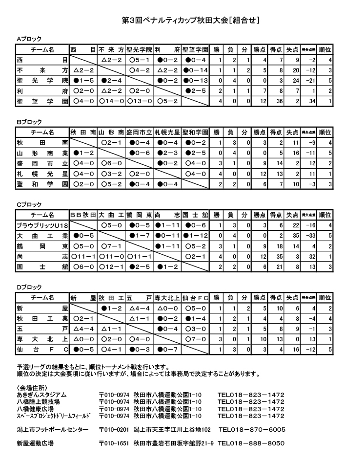 Penalty Official Website ペナルティ オフィシャルウェブサイト