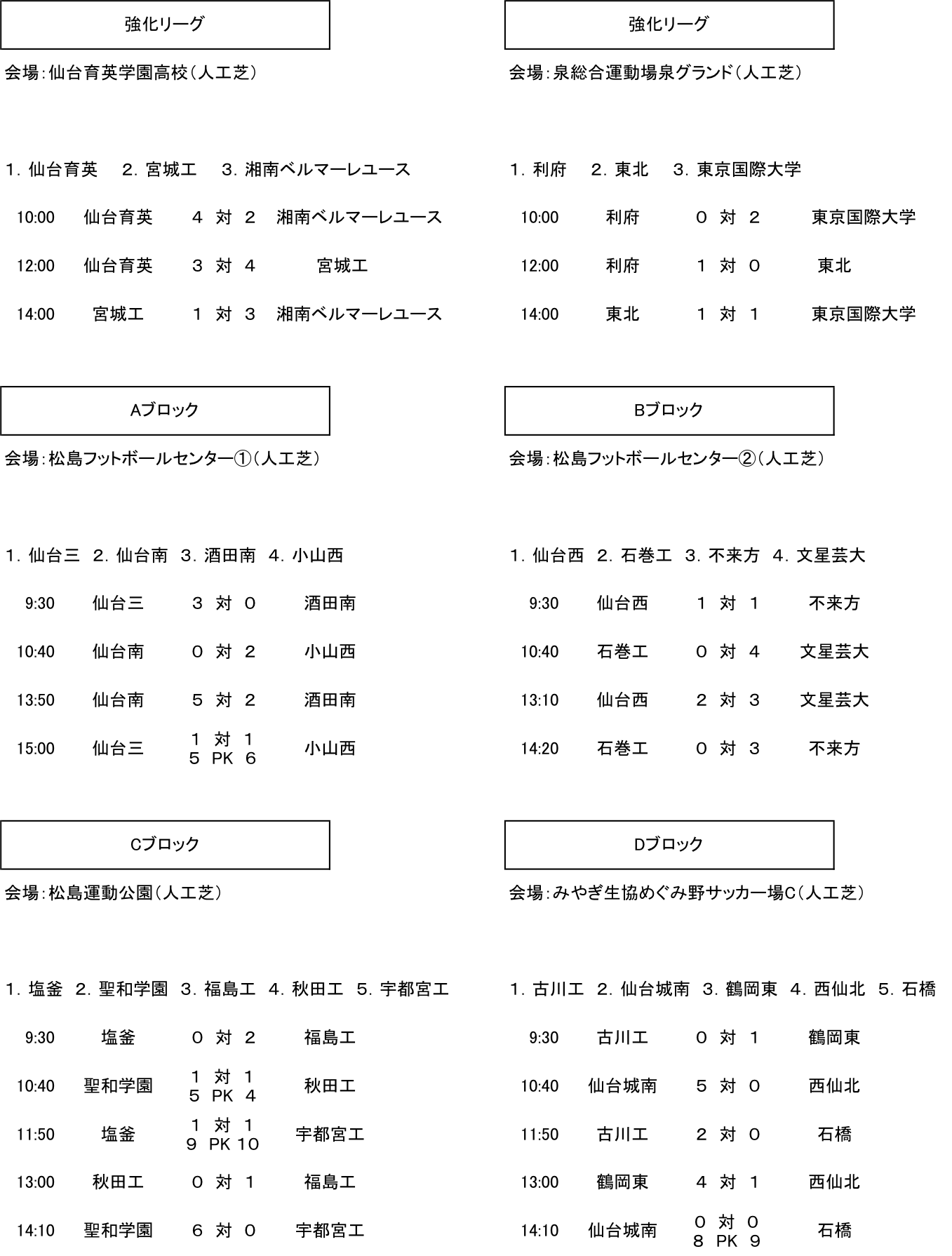 PENALTY Official Website - ペナルティ オフィシャルウェブサイト